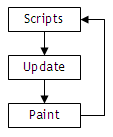 File:Hf flowchart.png