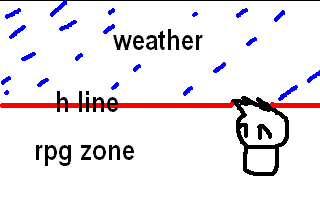File:RPG weather stick figures.gif
