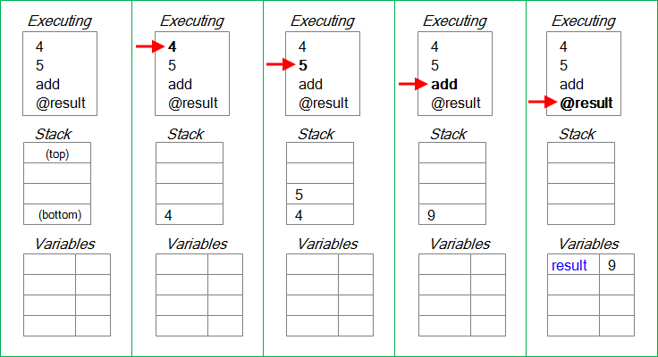 Fmf stack diagram.png