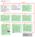 Thumbnail for version as of 19:46, 15 December 2008